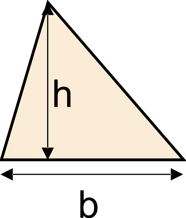 Triangle Example