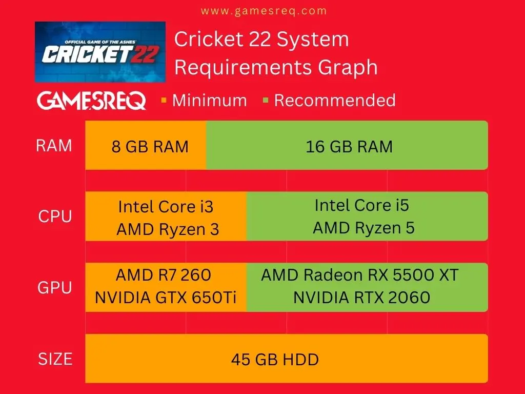Cricket 22 System Requirements Graph