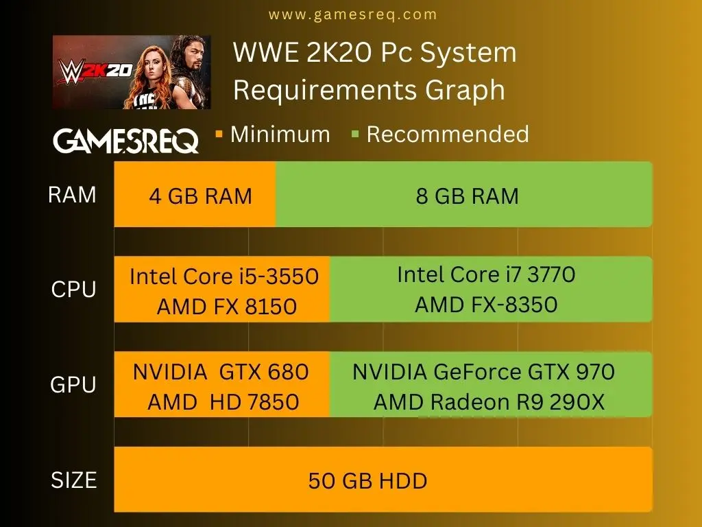 WWE 2K20 Pc Requirements [Minimum & Games Req